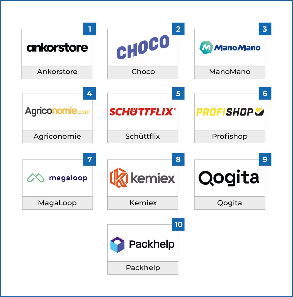 Europe's top 10 b2b marketplaces